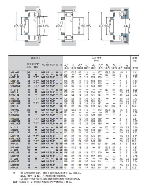 湖南工业泵nsk轴承型号的相关图片